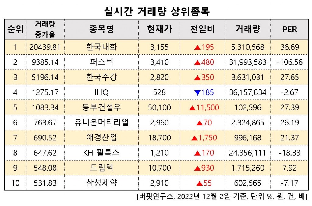 거래량상위종목이밎