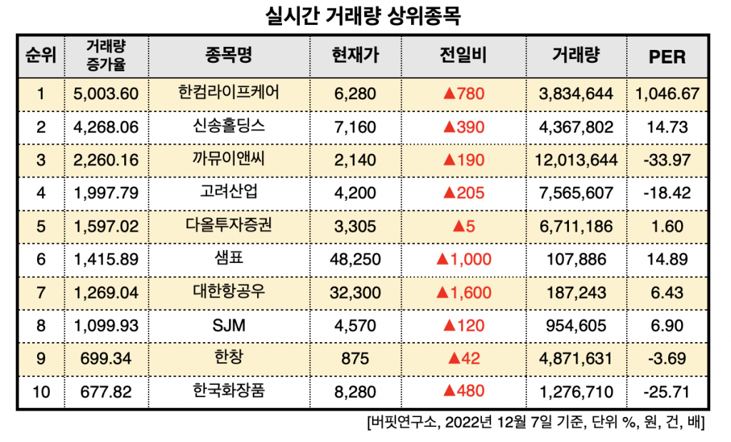 스크린샷 2022-12-07 오후 1.48.45