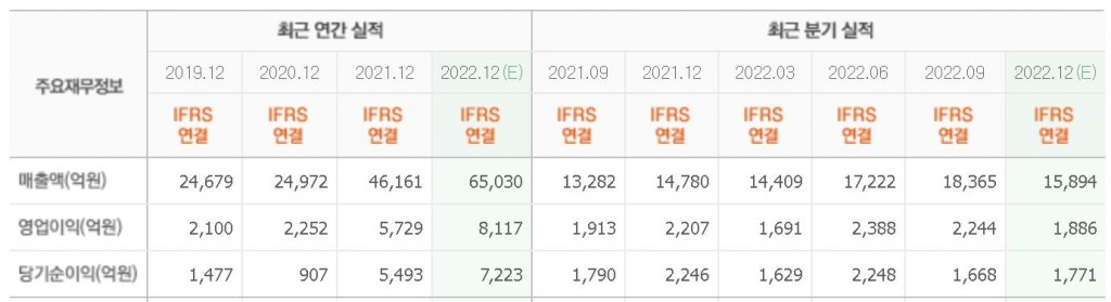 팬오션실적