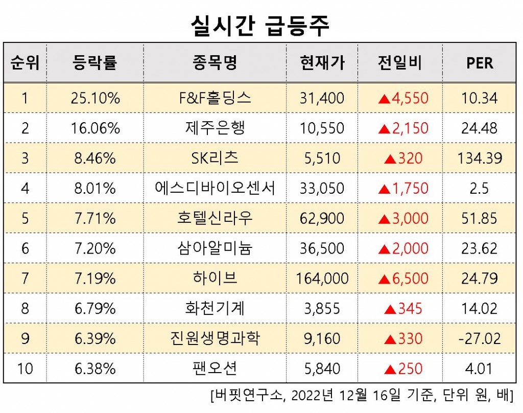 급등주이미지파일