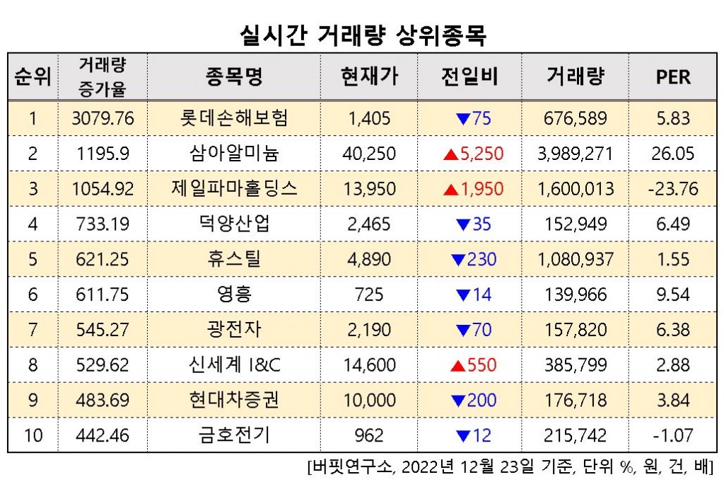 거래량상위이미지