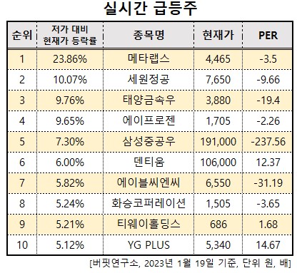 화면 캡처 2023-01-19 103611