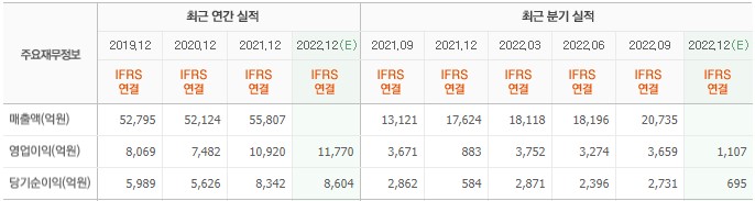 화면 캡처 2023-02-03 082102