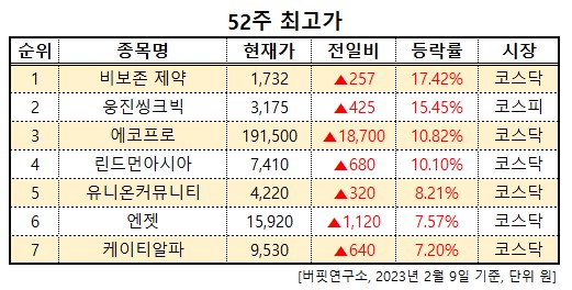 화면 캡처 2023-02-09 105021