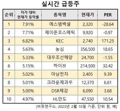 화면 캡처 2023-02-10 111829