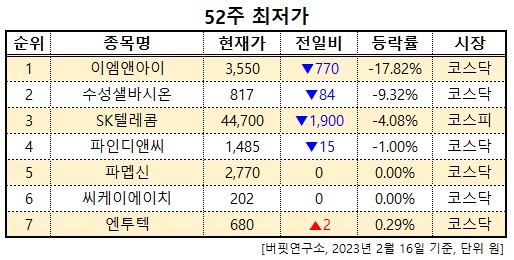 화면 캡처 2023-02-16 101128