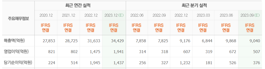 스크린샷 2023-10-27 082631