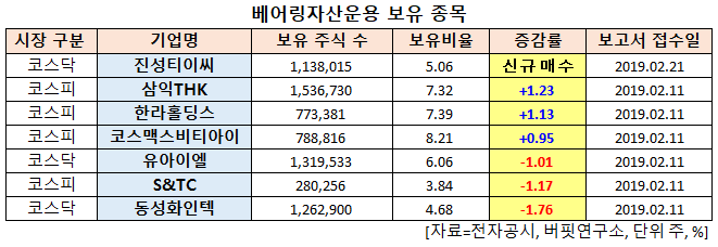 베어링자산운용 보유종목